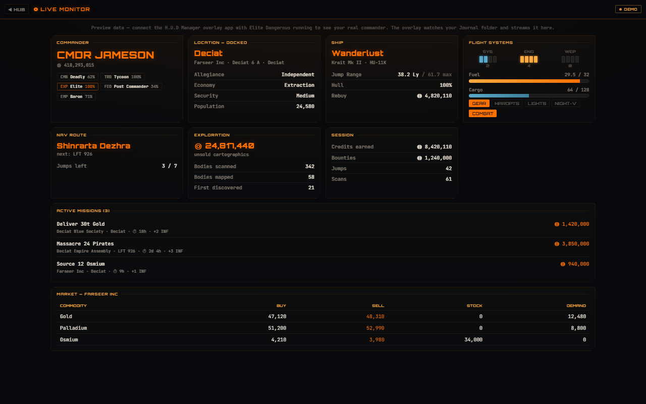 Elite Dangerous live flight monitor showing commander, location, ship systems, missions and market