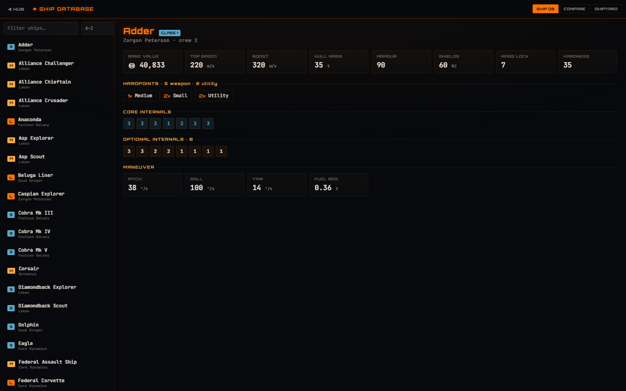 Elite Dangerous ship database with hardpoints, internals and maneuver stats